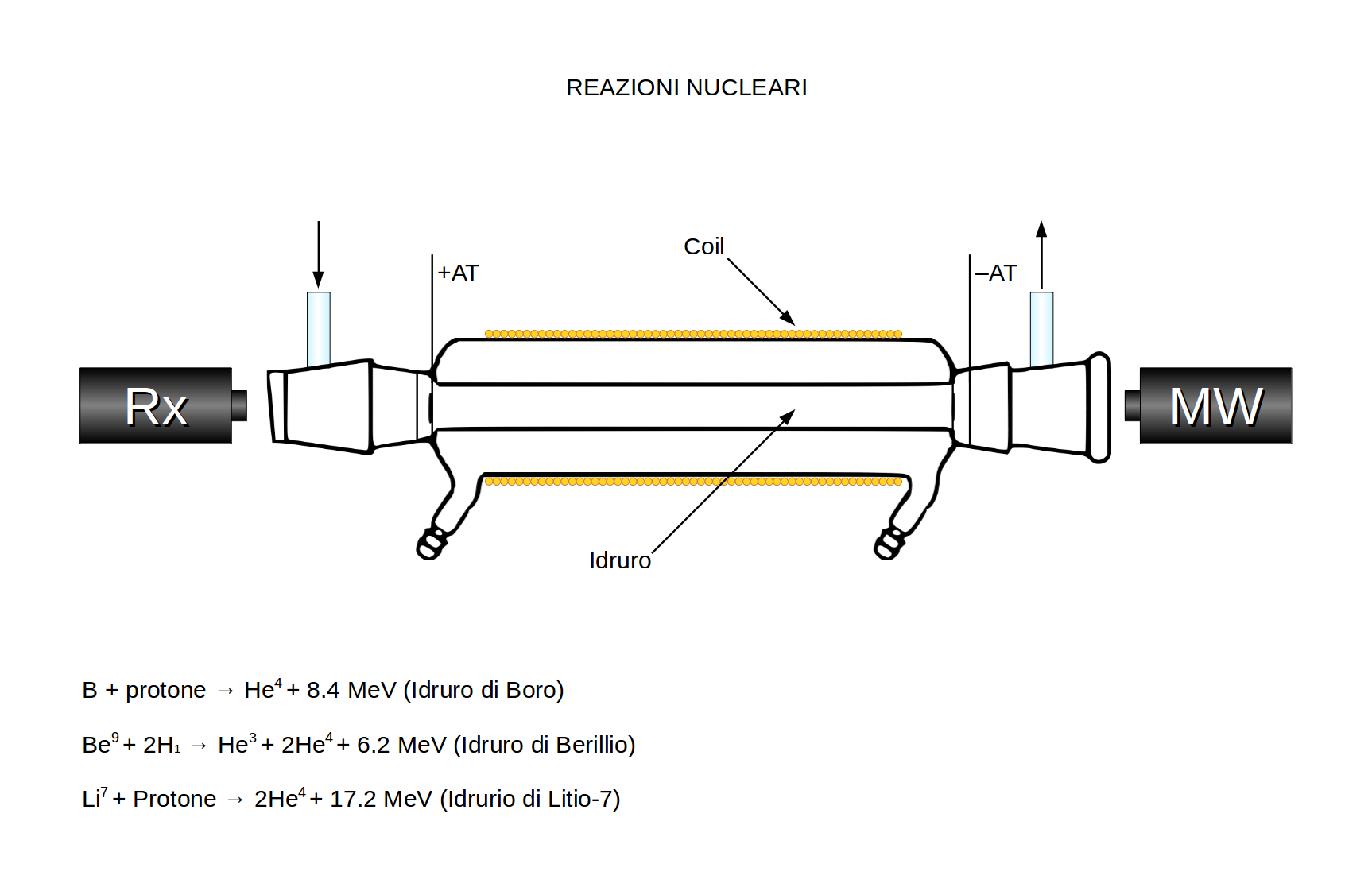 ForumEA/T/Reazioni nucleari (idruri).jpeg